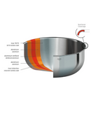 Schéma des 5 couches inox et aluminium de la casserole Cristel Castel’Pro.